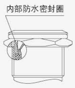 內部IP防塵、防水結構.jpg