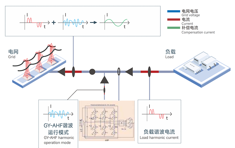 工作原理.png